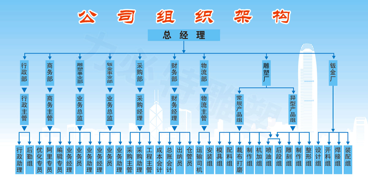 力必特組織架構(gòu)